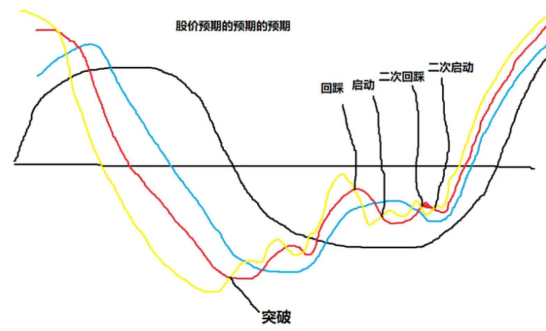 终结版【哈哈2025】主图/副图/选股指标 预测天量 天量 涨停啦 烂板了 金叉 死叉