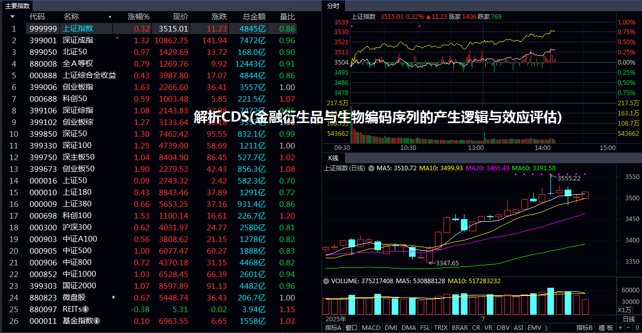 解析CDS(金融衍生品与生物编码序列的产生逻辑与效应评估)