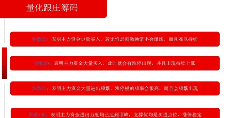 【跟庄筹码】副图指标，黄色越多资金越活跃，绿色越少越好！