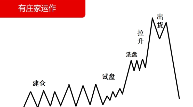 【跟庄筹码】副图指标，黄色越多资金越活跃，绿色越少越好！