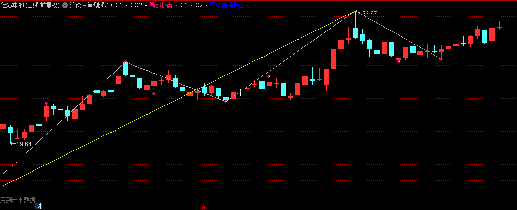 通达信【缠论三角划线】主图指标 三角形中枢缠论自动划线 有效过滤假突破信号 通达信【缠论三角划线】主图指标 三角形中枢缠论自动划线 有效过滤假突破信号