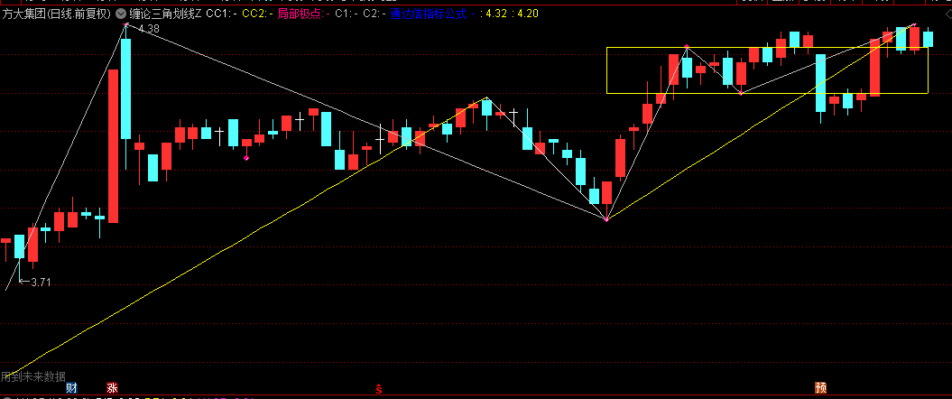 通达信【缠论三角划线】主图指标 三角形中枢缠论自动划线 有效过滤假突破信号 通达信【缠论三角划线】主图指标 三角形中枢缠论自动划线 有效过滤假突破信号