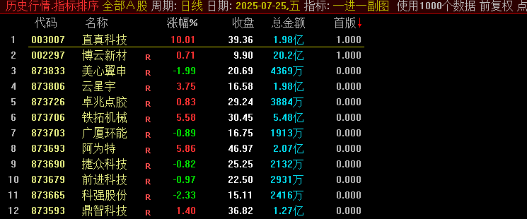 排序【一进一】+【一进二排序】+【 融合二合一】副图指标 方便大家打包好了！