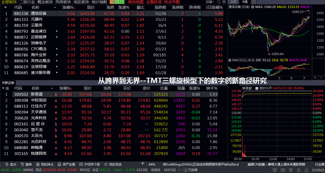 从跨界到无界--TMT三螺旋模型下的数字创新路径研究