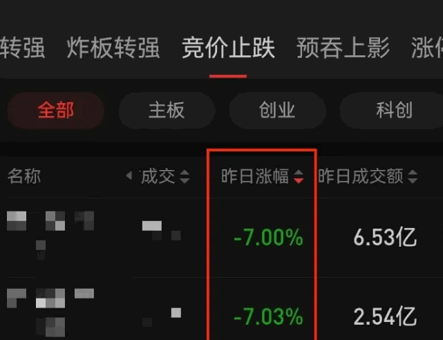 某付费模型【竞价策略】副图指标，源码公开无限时，自己编写总之就是参考参考吧！