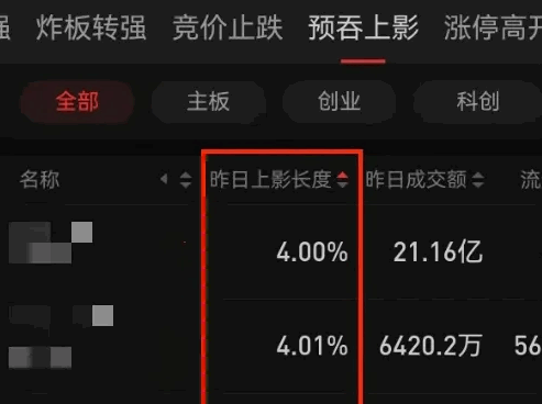 某付费模型【竞价策略】副图指标，源码公开无限时，自己编写总之就是参考参考吧！