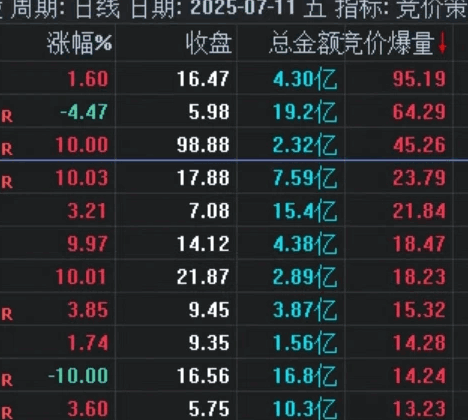 某付费模型【竞价策略】副图指标，源码公开无限时，自己编写总之就是参考参考吧！