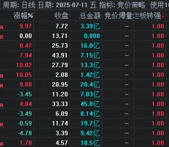 某付费模型【竞价策略】副图指标，源码公开无限时，自己编写总之就是参考参考吧！