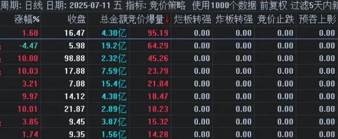 某付费模型【竞价策略】副图指标，源码公开无限时，自己编写总之就是参考参考吧！