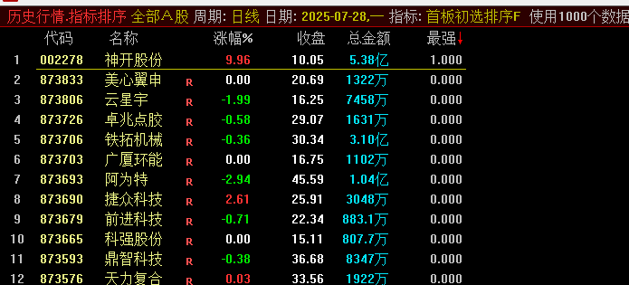 通达信【首板竞价排序】副图/选股 集合竞价打板绝密战法 动态排序工具适合高效选股