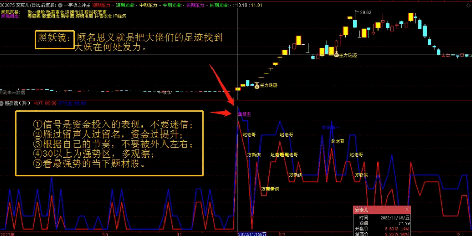 【照妖镜】副图/排序指标，通过量价特征识别顶级游资，挖掘大妖痕迹！