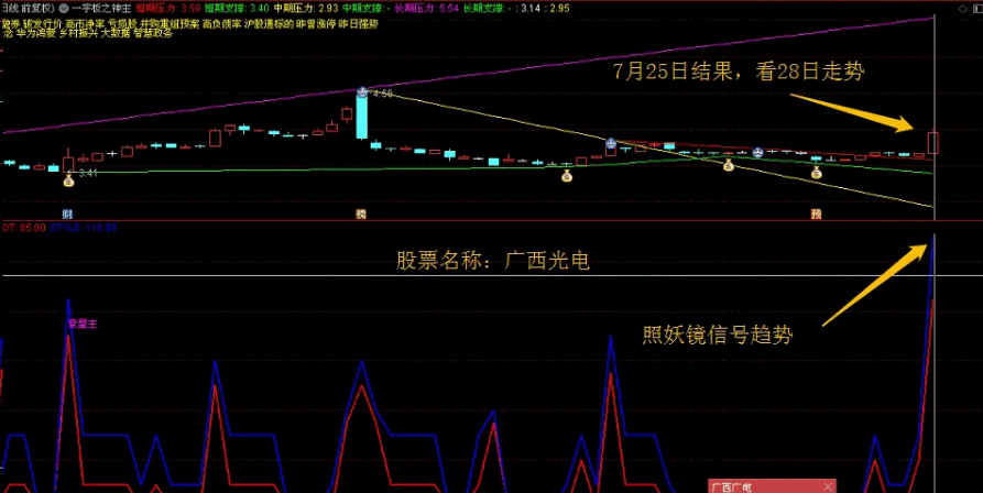 【照妖镜】副图/排序指标，通过量价特征识别顶级游资，挖掘大妖痕迹！
