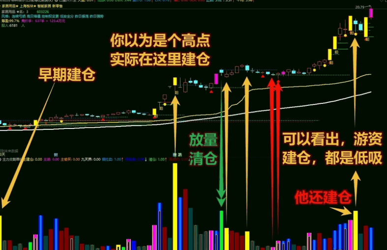 重磅游资【主力交割单】副图指标 deepseek分析 换一个思路交割单写成的公式