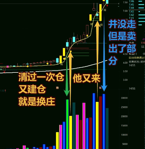 重磅游资【主力交割单】副图指标 deepseek分析 换一个思路交割单写成的公式