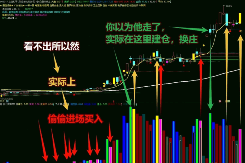 重磅游资【主力交割单】副图指标 deepseek分析 换一个思路交割单写成的公式