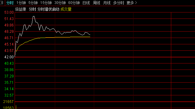 【竞价猎板排序】副图指标 量价时空多维度的条件组合 捕捉竞价阶段强势涨停板