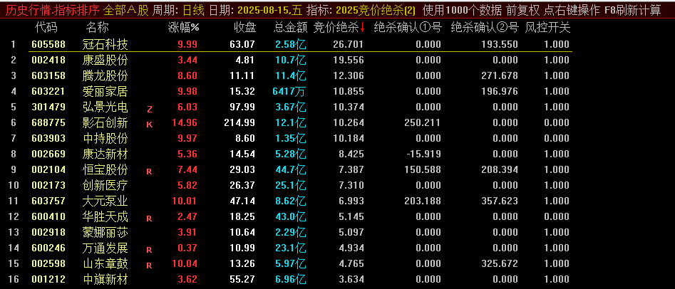 通达信2025【竞价绝杀】排序副图指标，抓涨停龙头，竞价绝杀数值在10以上！