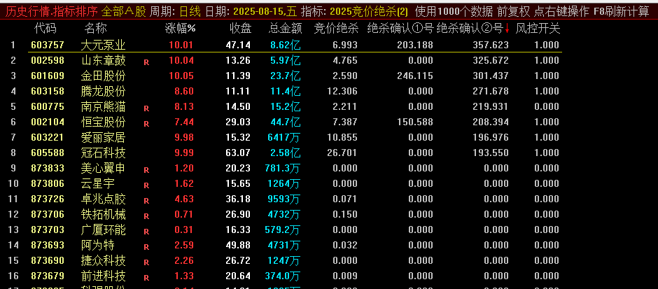 通达信2025【竞价绝杀】排序副图指标，抓涨停龙头，竞价绝杀数值在10以上！