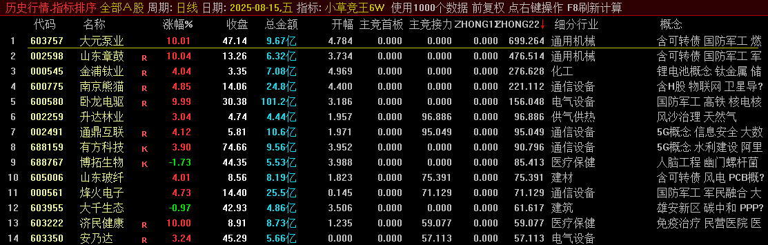 通达信【小草竞王第6版】副图竞价指标 主竞首板+主竞接力 大家做参考