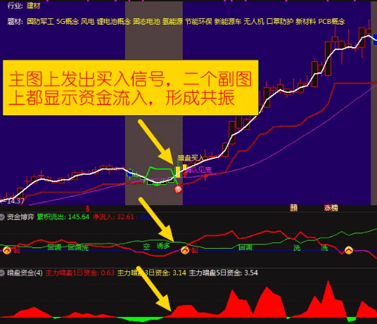 【暗盘资金】+【资金博弈】主图/副图/选股指标 打包一起分享 感觉挺有用的 暗盘资金需要L2