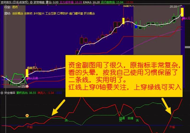 【暗盘资金】+【资金博弈】主图/副图/选股指标 打包一起分享 感觉挺有用的 暗盘资金需要L2