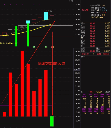 【测试新逻辑】副图指标 新思路新逻辑的测试帖 测试一下此逻辑是否有效 已解密
