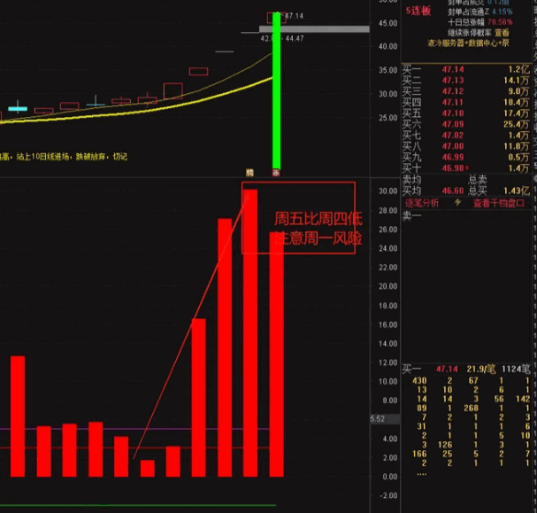 【测试新逻辑】副图指标 新思路新逻辑的测试帖 测试一下此逻辑是否有效 已解密
