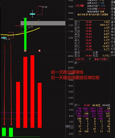 【测试新逻辑】副图指标 新思路新逻辑的测试帖 测试一下此逻辑是否有效 已解密