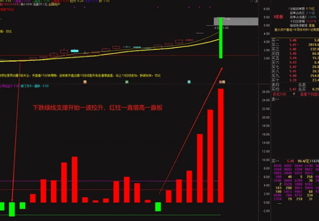 【测试新逻辑】副图指标 新思路新逻辑的测试帖 测试一下此逻辑是否有效 已解密