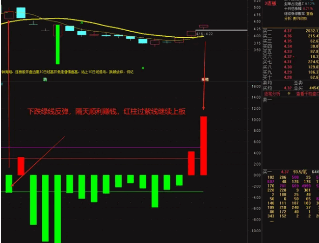 【测试新逻辑】副图指标 新思路新逻辑的测试帖 测试一下此逻辑是否有效 已解密