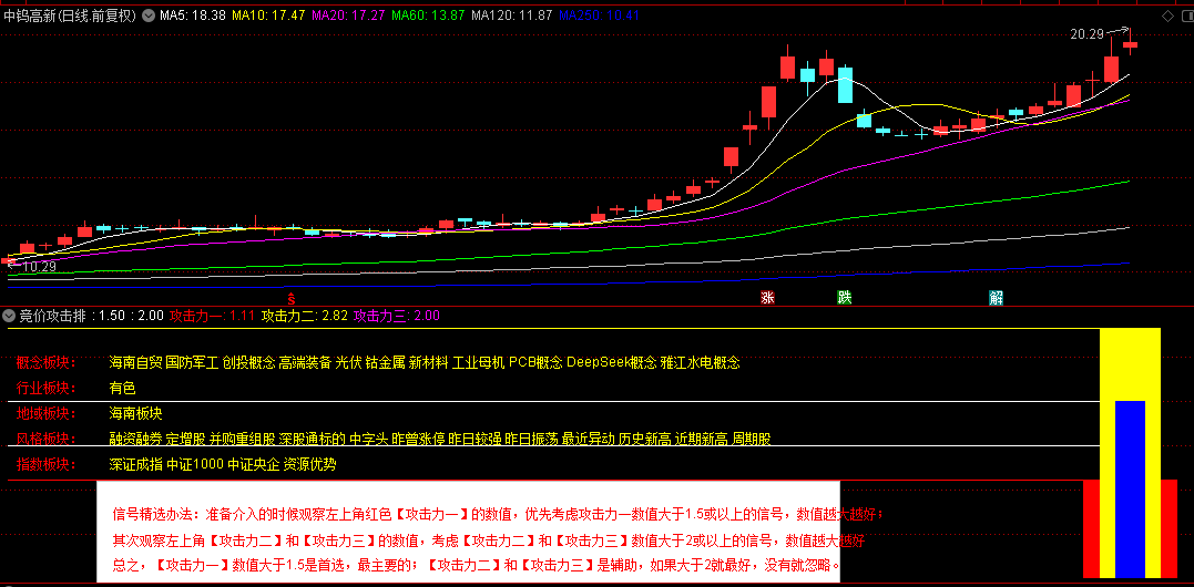 【竞价攻击】副图指标，洞察主力攻击力，信号精选参考攻击力数值！