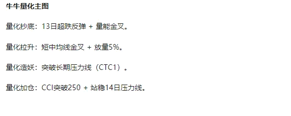 【牛牛量化跟庄】主图/副图指标 通过对比主力筹码集中度与成交量占比识别主力资金阶段 源码