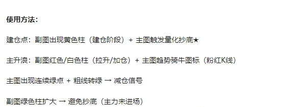 【牛牛量化跟庄】主图/副图指标 通过对比主力筹码集中度与成交量占比识别主力资金阶段 源码