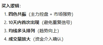 【量价筹码异动】副图/选股指标 原理是筛选出主力高度控盘/市场强势/资金介入的股票！