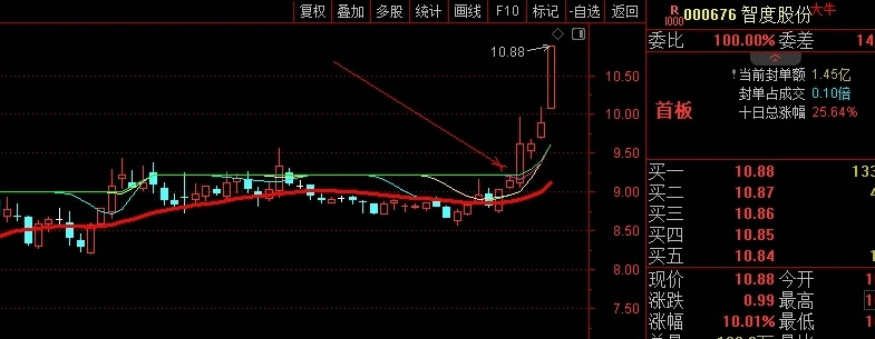 热门【四平轿】主图指标 过绿顶线就干 必须红粗线向上 横盘越久爆发越强