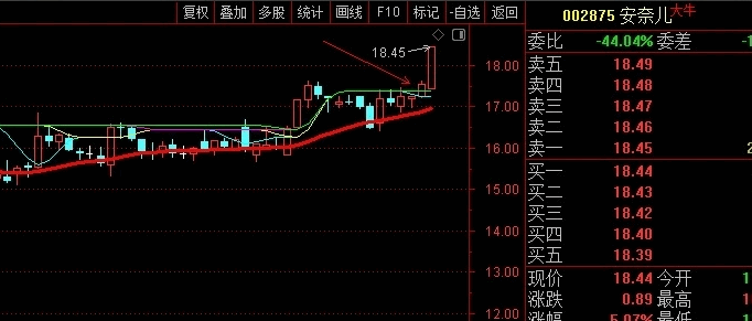 热门【四平轿】主图指标 过绿顶线就干 必须红粗线向上 横盘越久爆发越强