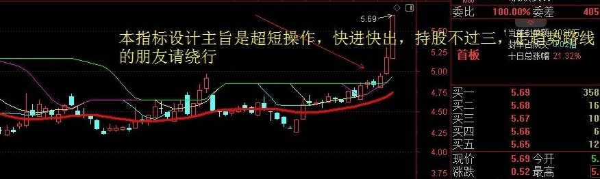 热门【四平轿】主图指标 过绿顶线就干 必须红粗线向上 横盘越久爆发越强