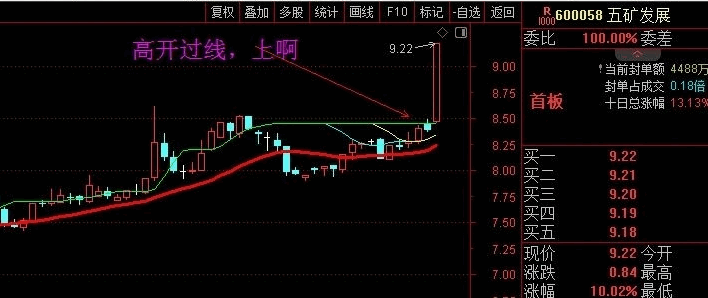 热门【四平轿】主图指标 过绿顶线就干 必须红粗线向上 横盘越久爆发越强