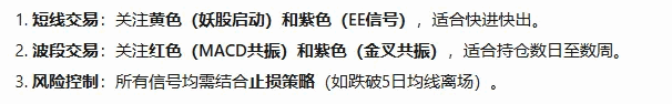 通达信【御龙抓妖】副图/选股指标 结合MACD多周期共振/CCI突破以及价格动量等多个维度 强势股启动