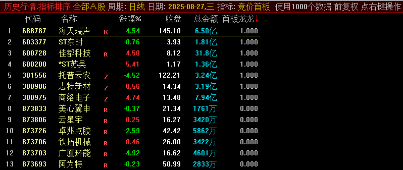 【竞价首板】副图指标，量化超短，买在量化之前，超短策略分享！