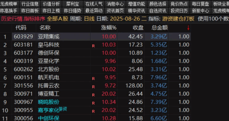 【游资建仓打板】副图/选股指标，可以排序可以选股，选股本人设置为300股票！