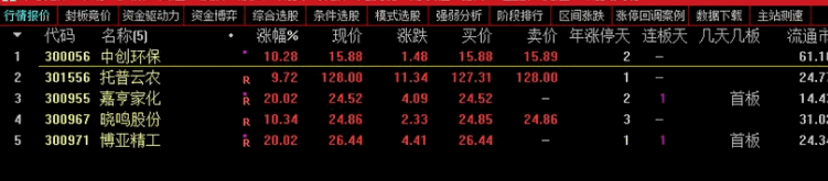 【游资建仓打板】副图/选股指标，可以排序可以选股，选股本人设置为300股票！