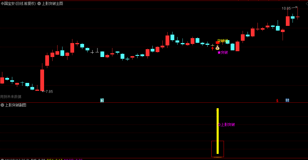 通达信【上影突破】主图/副图/选股指标,优选带量突破,密切关注趋势共振信号,以捕捉短线交易机会! 通达信【上影突破】主图/副图/选股指标,优选带量突破,密切关注趋势共振信号,以捕捉短线交易机会!