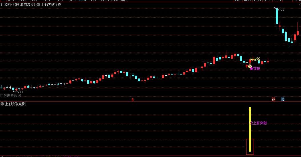 通达信【上影突破】主图/副图/选股指标,优选带量突破,密切关注趋势共振信号,以捕捉短线交易机会! 通达信【上影突破】主图/副图/选股指标,优选带量突破,密切关注趋势共振信号,以捕捉短线交易机会!