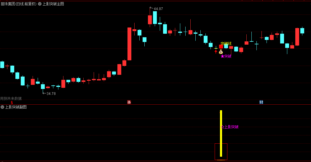 通达信【上影突破】主图/副图/选股指标,优选带量突破,密切关注趋势共振信号,以捕捉短线交易机会! 通达信【上影突破】主图/副图/选股指标,优选带量突破,密切关注趋势共振信号,以捕捉短线交易机会!