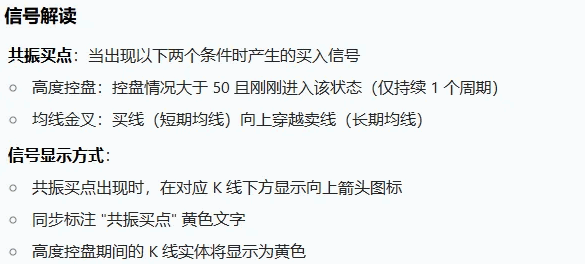 【机构买点共振】主图/副图/选股指标 将控盘程度分析与短期趋势信号相结合 把握潜在交易点