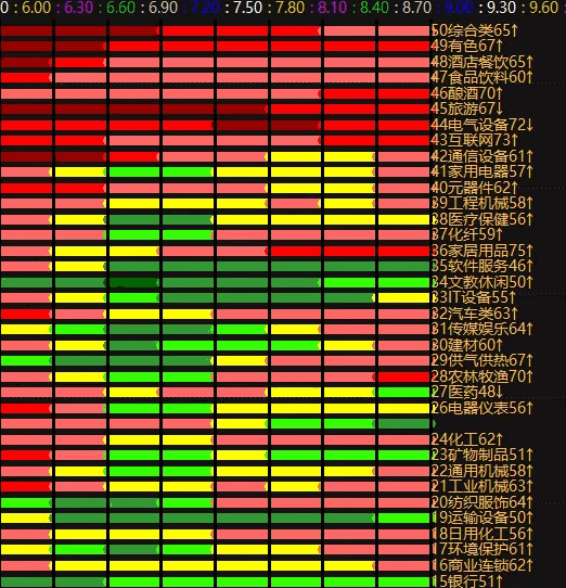 通达信【热力图RSI】副图/选股指标 50个一级行业热力值趋势图 下载行业扩展数据