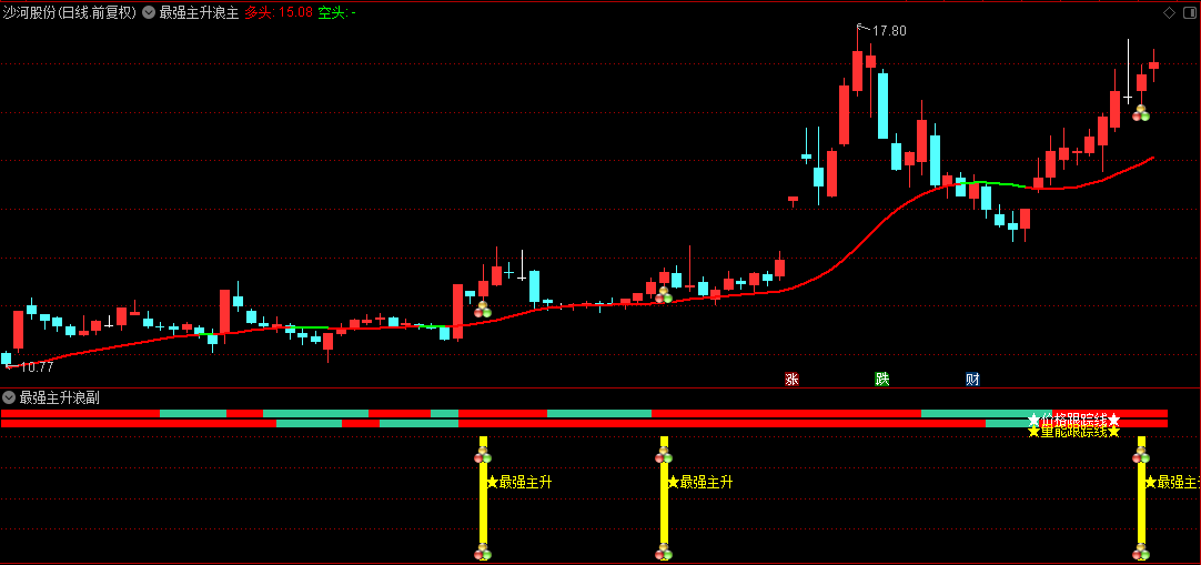 《最强主升浪》主图/副图/选股指标 用于震荡突破或趋势加速行情 筛选符合主升浪启动条件个股