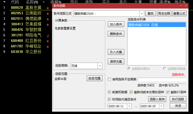 【强势突破250】主图/副图/选股指标 突破250日线进入牛市 识别股价突破关键阻力位的强势信号
