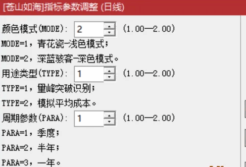 【苍山如海】主图+【成交量标记】副图指标 量峰突破识别模拟成本分布 主副图辅助操作更佳
